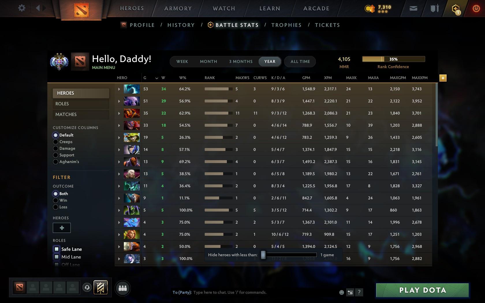 Ancient II | MMR: 4105 - Behavior: 10391 - Communication: 10391