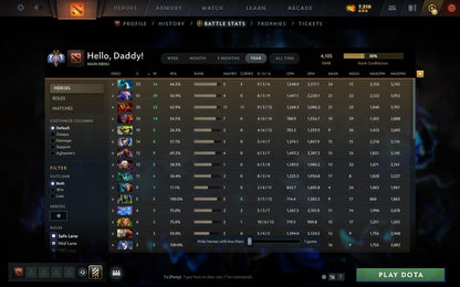 Ancient II | MMR: 4105 - Behavior: 10391 - Communication: 10391