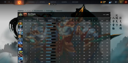 Archonte II | MMR : 2470 - Comportement : 9295 