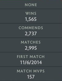 Immortel [Classement] | MMR : 6080 - Comportement : 10000 