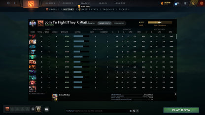 Ancient II | MMR: 4031 - Behavior: 10090 - Communication: 10090