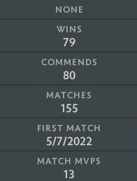 Croisé I | MMR : 1670 - Comportement : 9635 