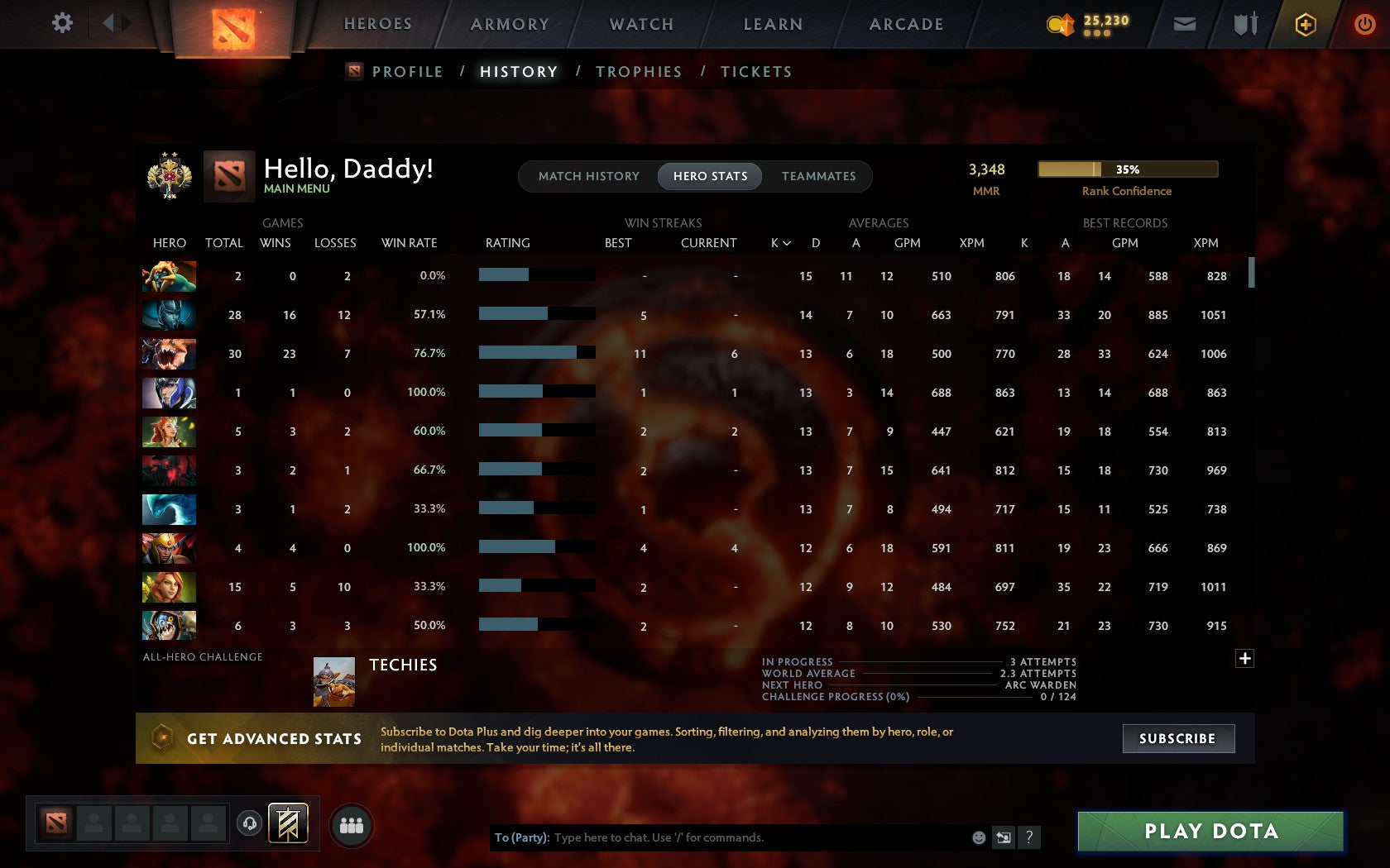 Legend II | MMR: 3348 - Behavior: 9573 - Communication: 8660