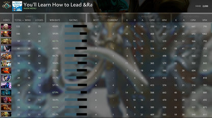 Croisé IV | MMR : 2030 - Comportement : 9230 