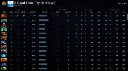 Légende III | MMR : 3360 - Comportement : 9235 