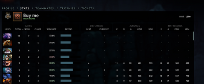 Guardian III | MMR: 1090 - Behavior: 8027