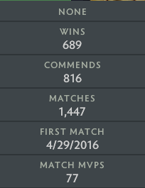 Guardian III | MMR: 1200 - Behavior: 10000