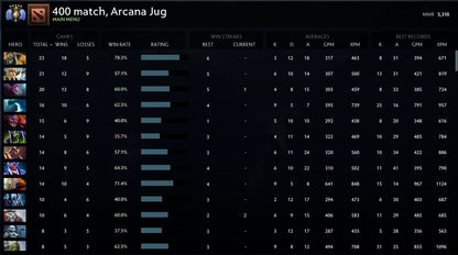 Divine V | MMR: 5310 - Behavior: 9820