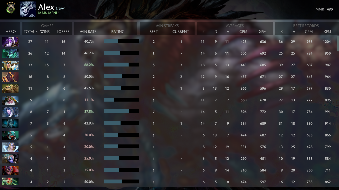 Herald IV | MMR: 490 - Behavior: 8771