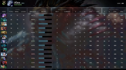 Héraut IV | MMR : 490 - Comportement : 8771