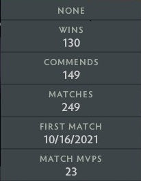 Archonte Ier | MMR : 2330 - Comportement : 10000 