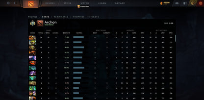 Archonte Ier | MMR : 2390 - Comportement : 9985 