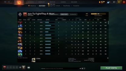 Guardian I | MMR: 787 - Behavior: 10054 - Communication: 10054