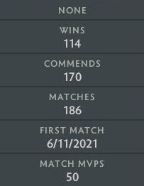 Ancient IV | MMR: 4440 - Behavior: 10000