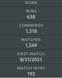 Ancient III | MMR: 4240 - Behavior: 9895