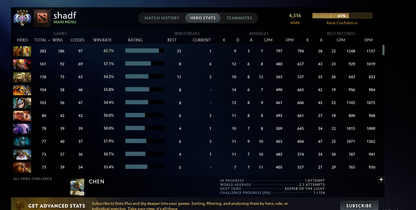 Ancient IV | MMR: 4316 - Behavior: 10648 - Communication: 10648