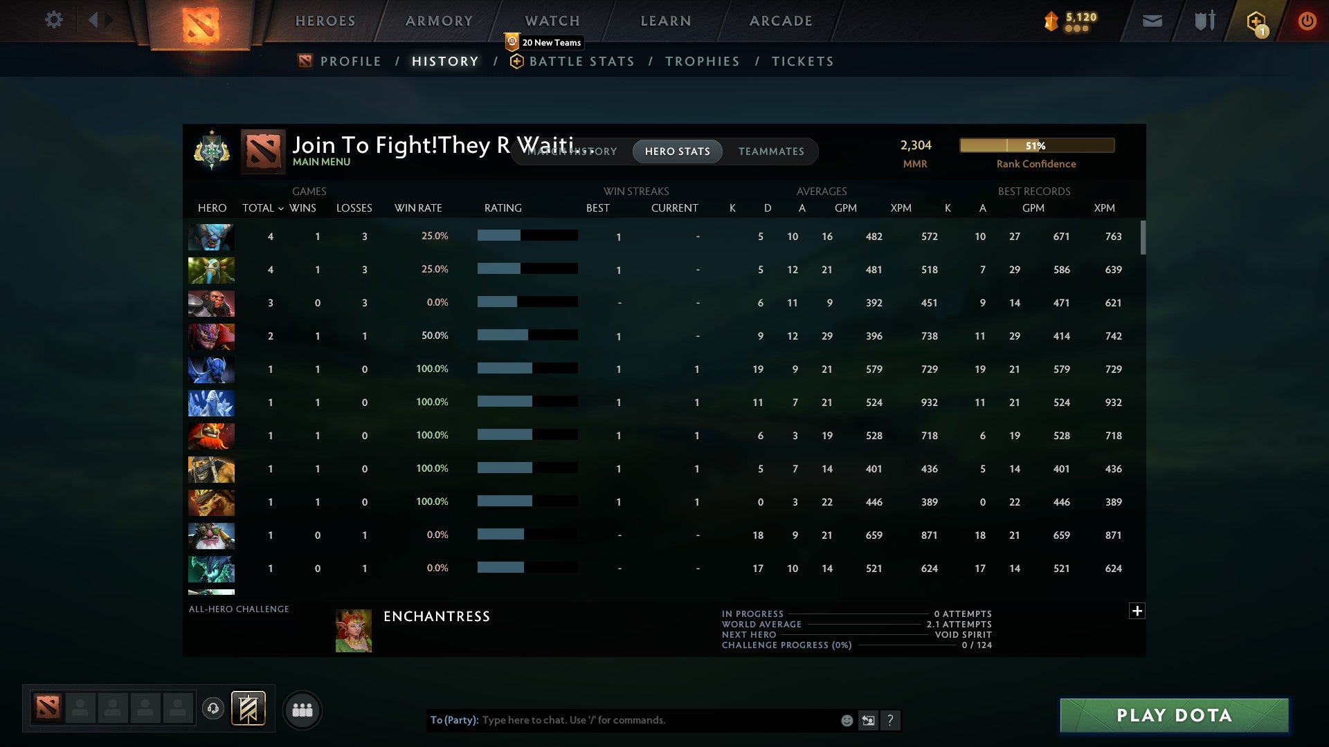 Archon I | MMR: 2304 - Behavior: 12000 - Communication: 12000