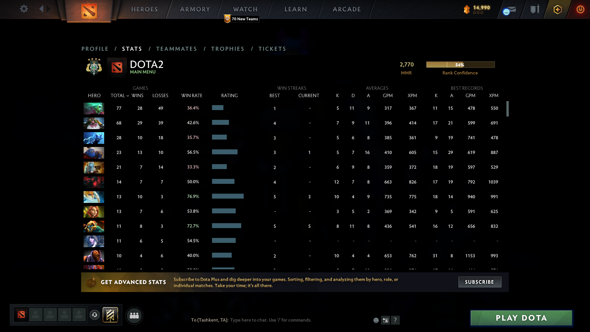 Archon IV | MMR: 2770 - Behavior: 9400