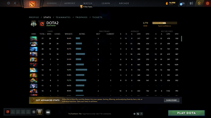 Archon IV | MMR: 2770 - Behavior: 9400