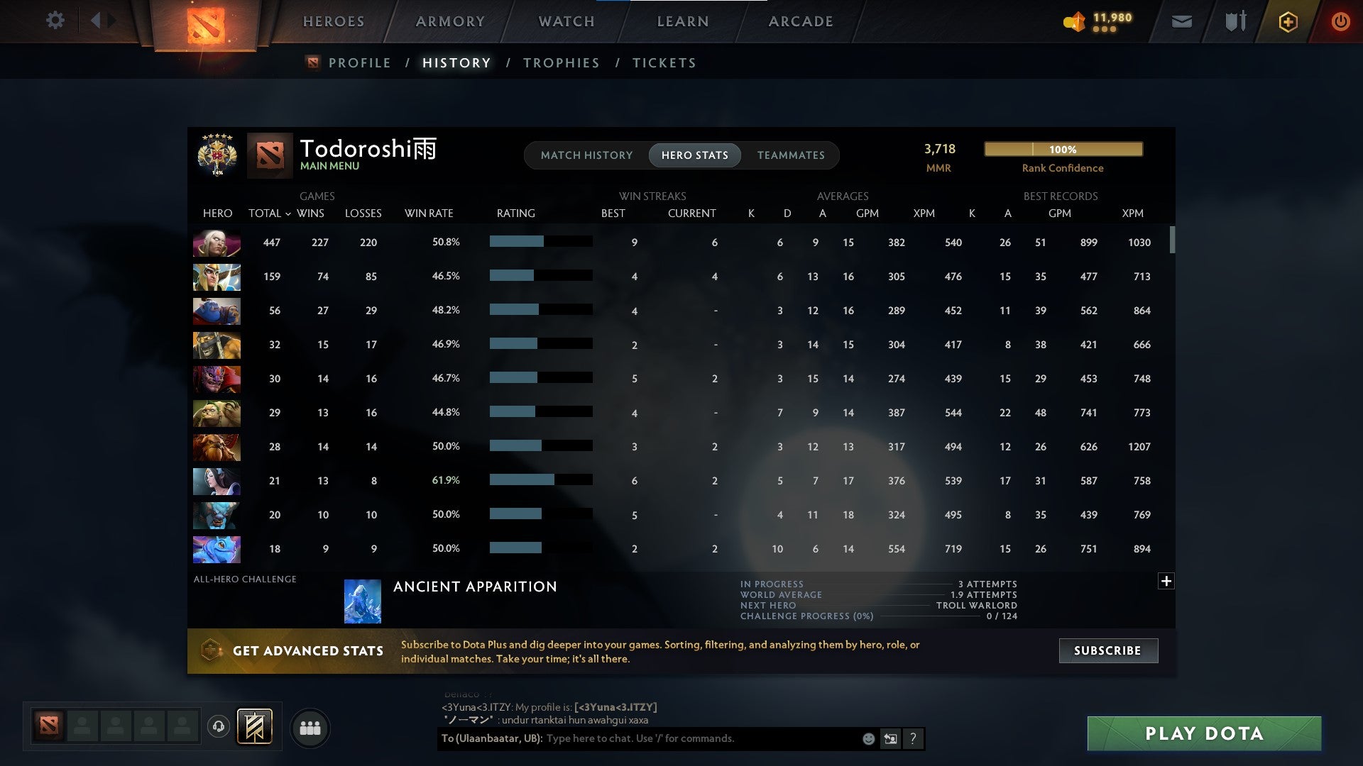 Legend V | MMR: 3718 - Behavior: 9925 - Communication: 9925