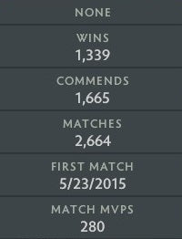 Archon V | MMR: 2840 - Behavior: 8545