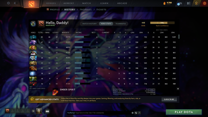 Herald IV | MMR: 448 - Behavior: 10137 - Communication: 10137