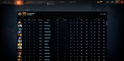 Legend II | MMR: 3290 - Behavior: 10000