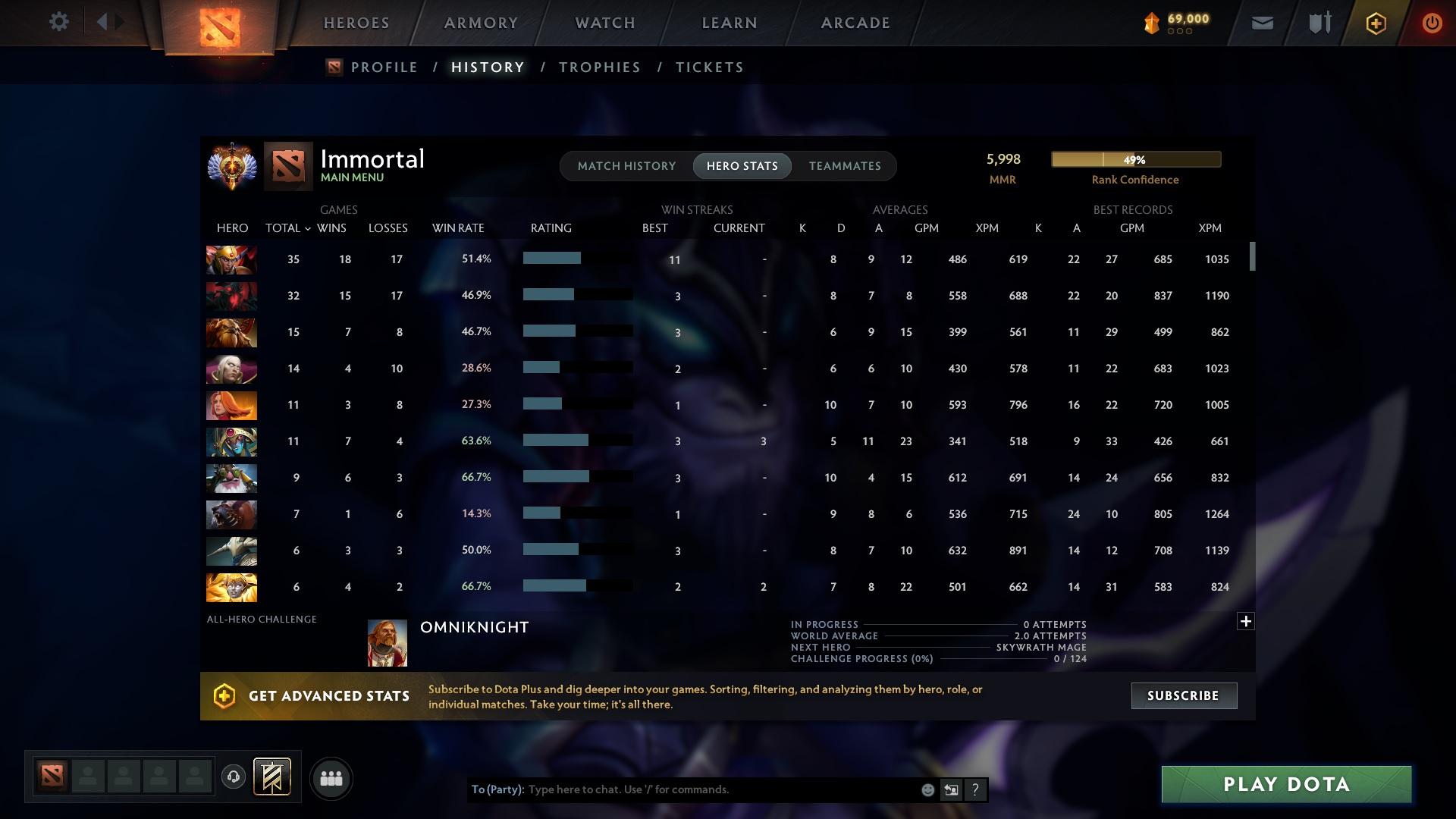 Immortal | MMR: 5998 - Behavior: 9650 - Communication: 9650