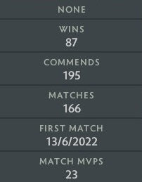 Ancient IV | MMR: 4330 - Behavior: 9950