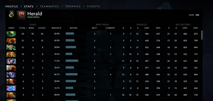 Herald III | MMR: 350 - Behavior: 8817