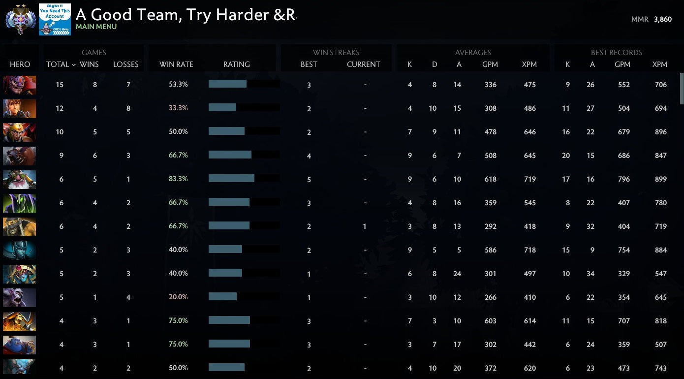 Ancient II | MMR: 3860 - Behavior: 10000