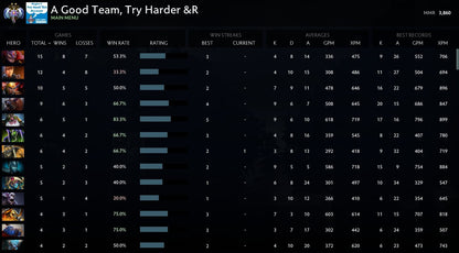 Ancient II | MMR: 3860 - Behavior: 10000