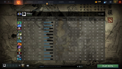 Divin V | MMR : 5340 - Comportement : 10000 