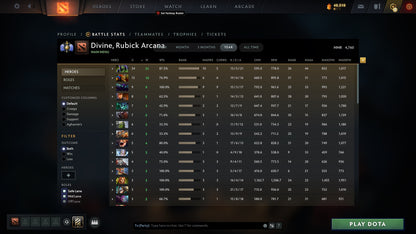Divine I | MMR: 4760 - Behavior: 9177