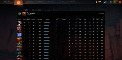 Croisé I | MMR : 1550 - Comportement : 9610 