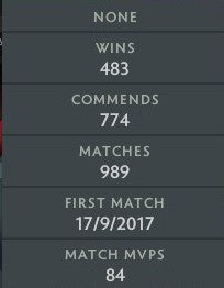 Archon II | MMR: 2610 - Behavior: 10000