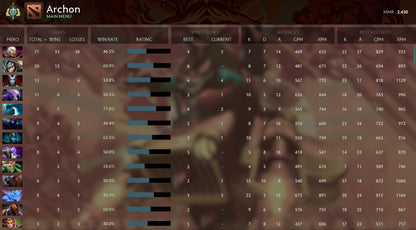 Archonte Ier | MMR : 2430 - Comportement : 9580 