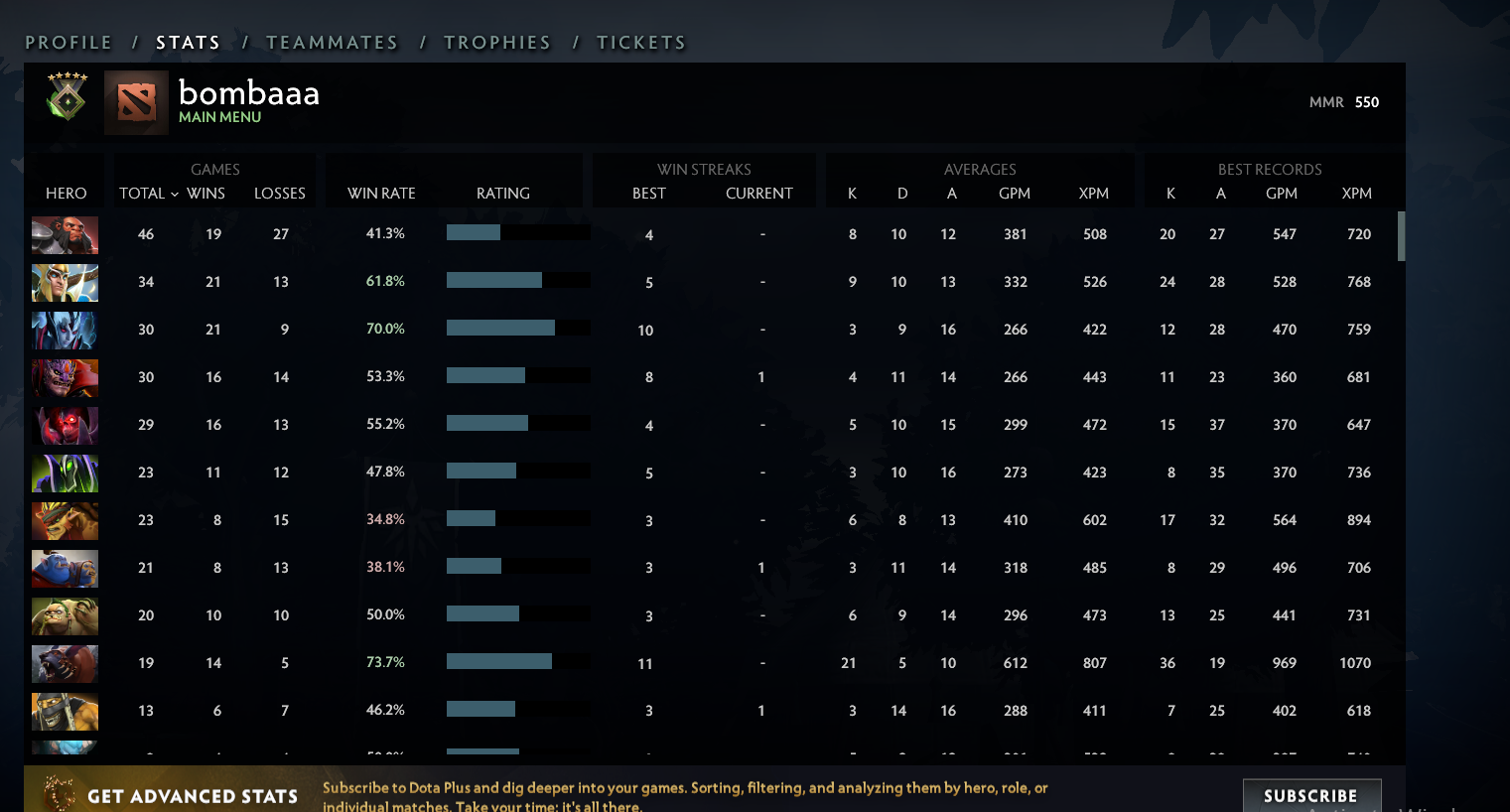 Herald V | MMR: 550 - Behavior: 9430