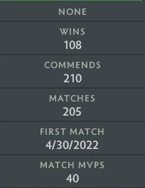 Ancient IV | MMR: 4420 - Behavior: 9446