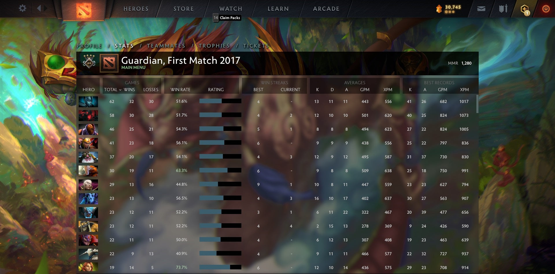 Gardien IV | MMR : 1280 - Comportement : 9448 