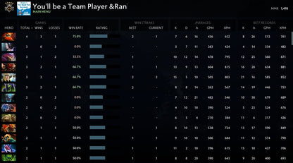 Guardian V | MMR: 1410 - Behavior: 10000