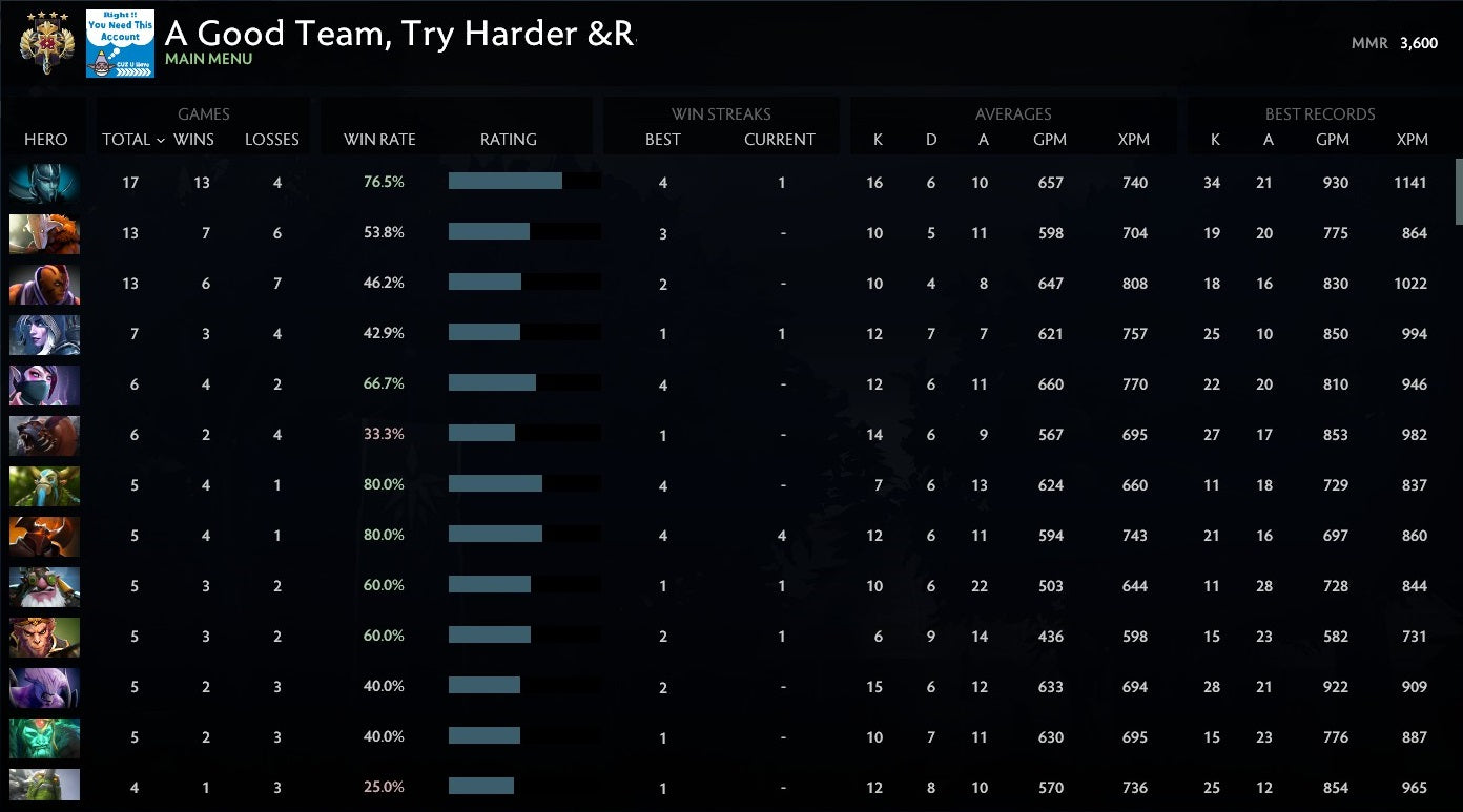 Legend IV | MMR: 3600 - Behavior: 9900