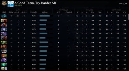 Legend IV | MMR: 3600 - Behavior: 9900