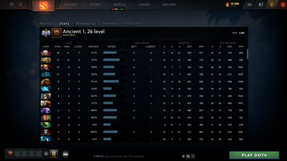 Ancient I | MMR: 3840 - Behavior: 8745