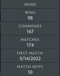 Ancient III | MMR: 4210 - Behavior : 10000