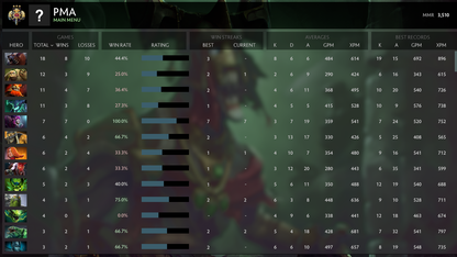 Legend III | MMR: 3510 - Behavior: 9905