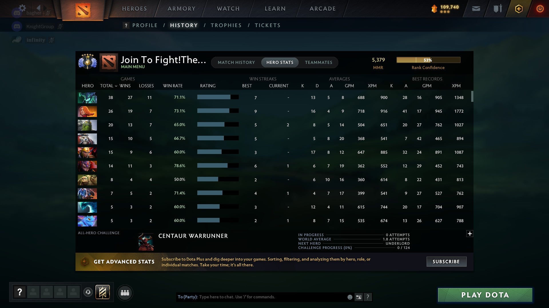 Divine V | MMR: 5379 - Behavior: 9790 - Communication: 9667