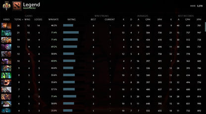 Legend III | MMR: 3370 - Behavior: 9575