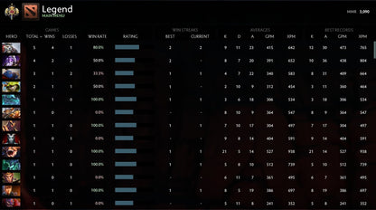 Legend I | MMR: 3090 - Behavior: 10000