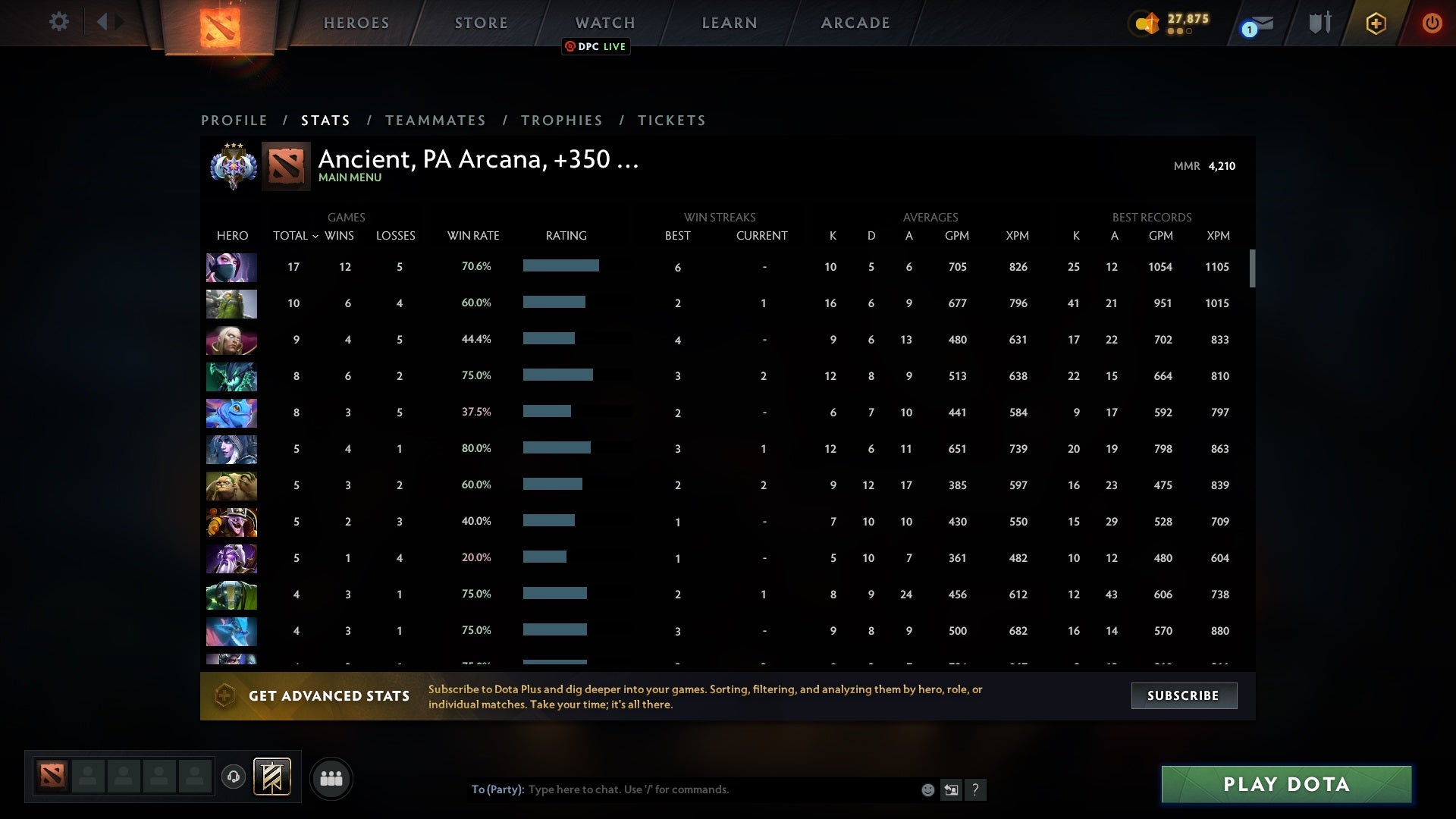 Ancient III | MMR: 4210 - Behavior: 9732